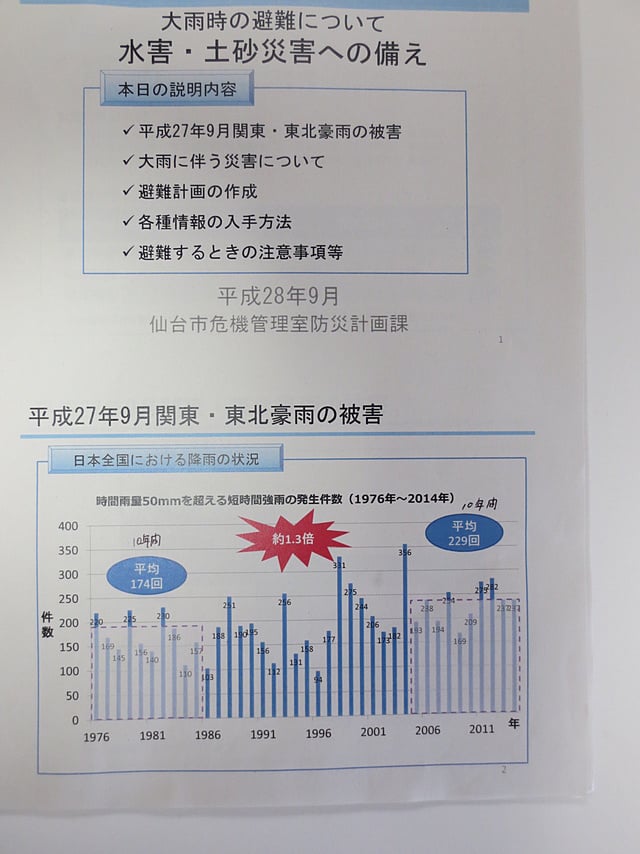 水害